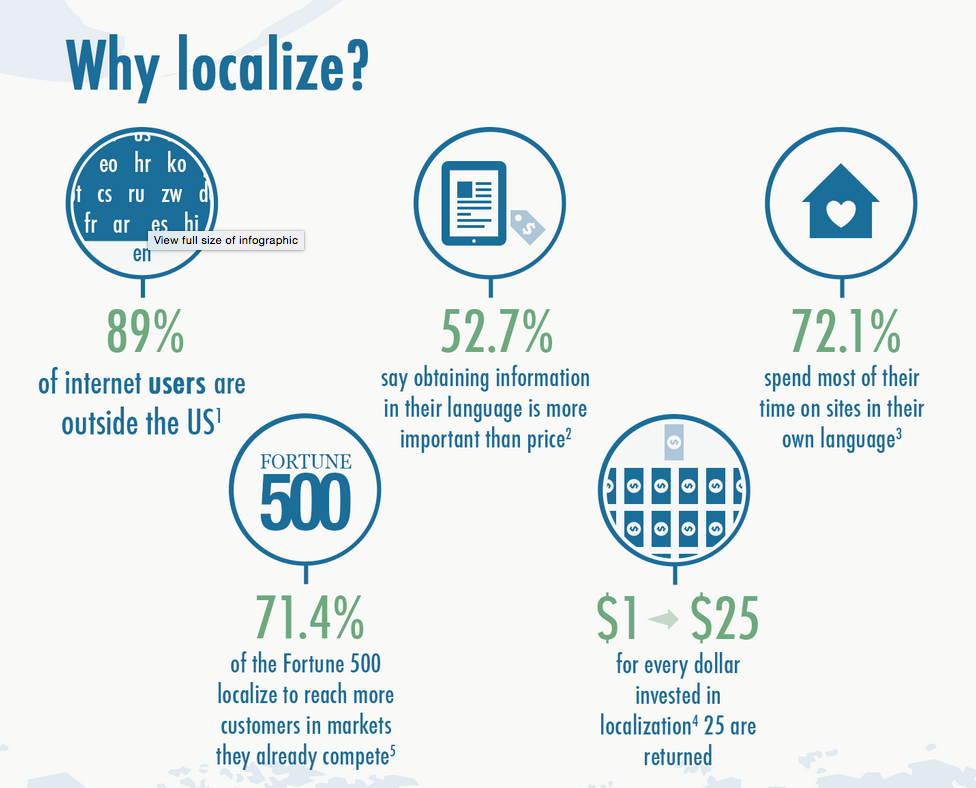 Localization Infographic