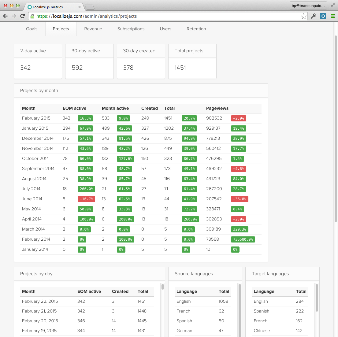 Why we're a metrics-driven company 1