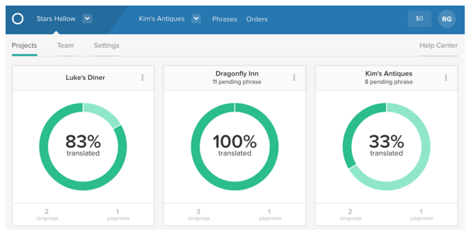 Org dashboard